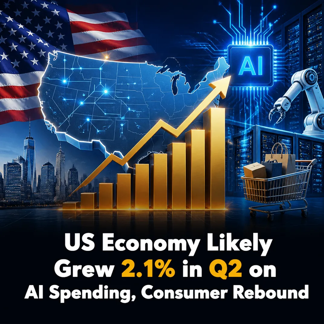 US Economy Likely Grew 2.1% in Q2 on AI Spending, Consumer Rebound