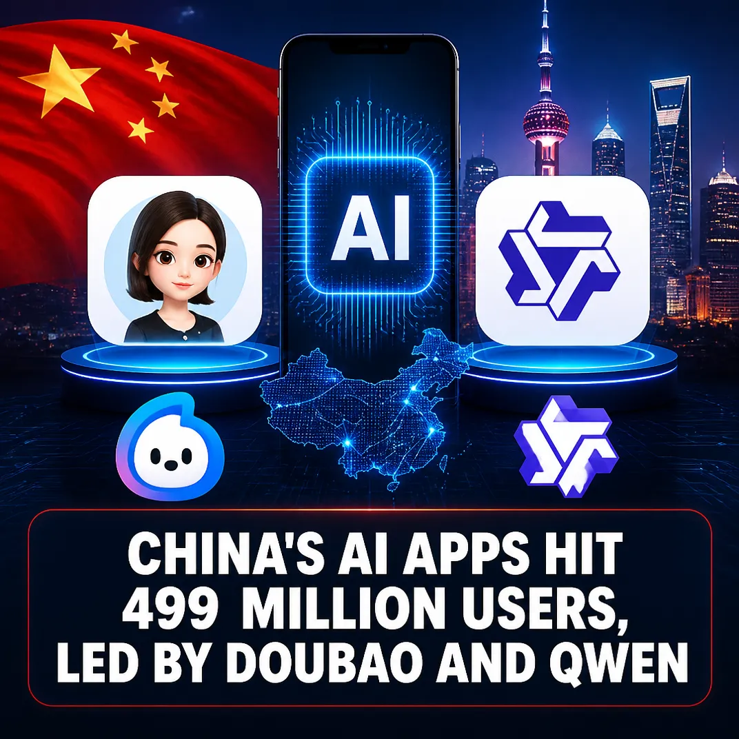 China’s AI Apps Hit 499 Million Users, Led by Doubao and Qwen