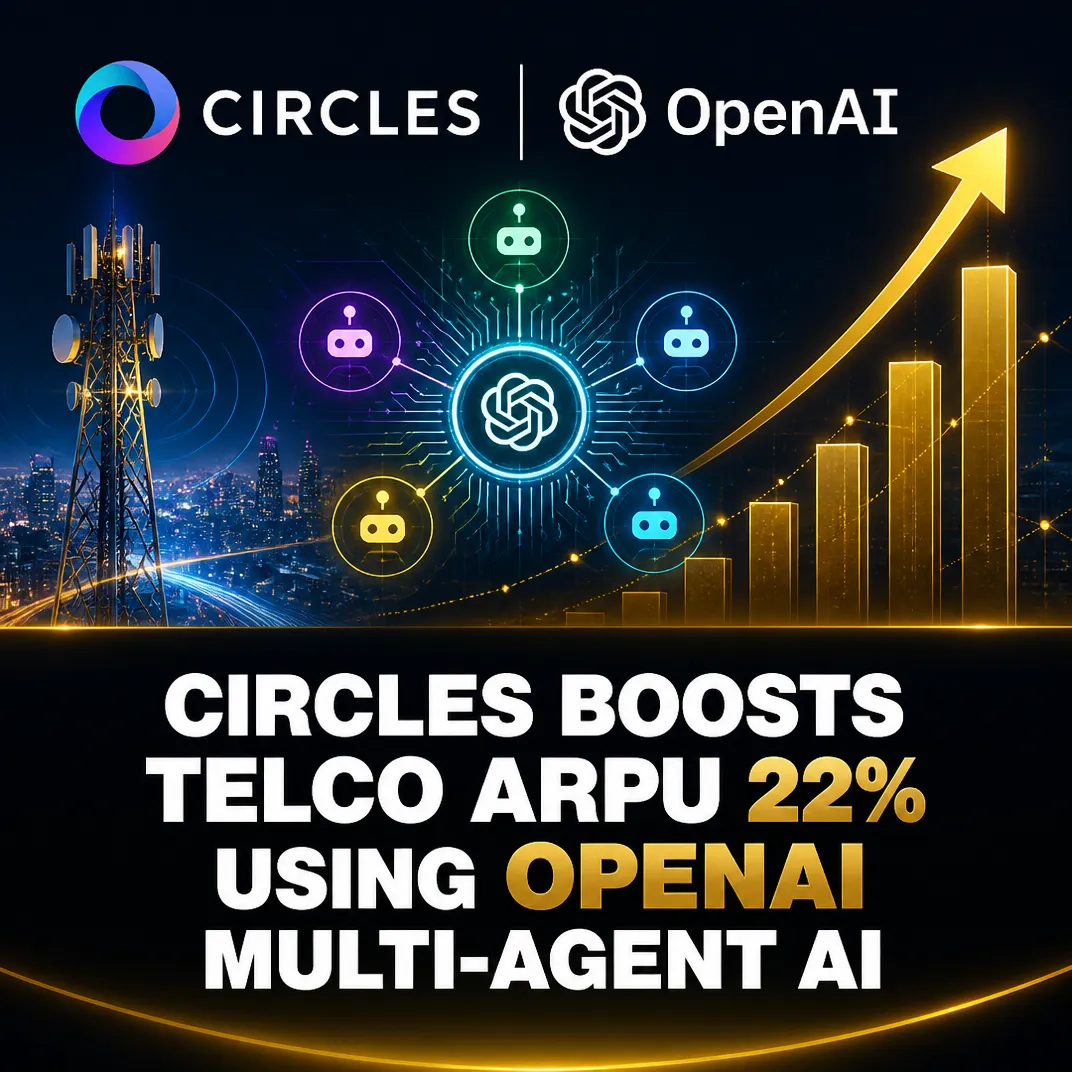 Circles Boosts Telco ARPU 22% Using OpenAI Multi-Agent AI