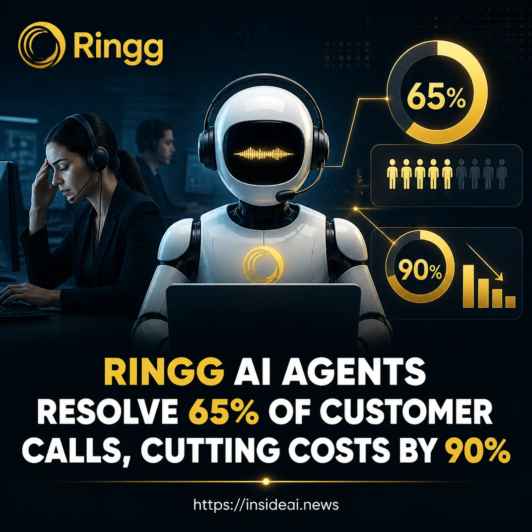 Ringg AI Agents Resolve 65% of Customer Calls, Cutting Costs by 90%