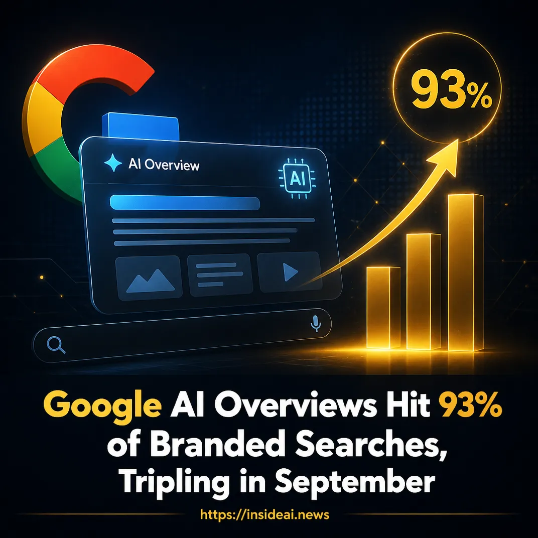 Google AI Overviews Hit 93% of Branded Searches, Tripling in September