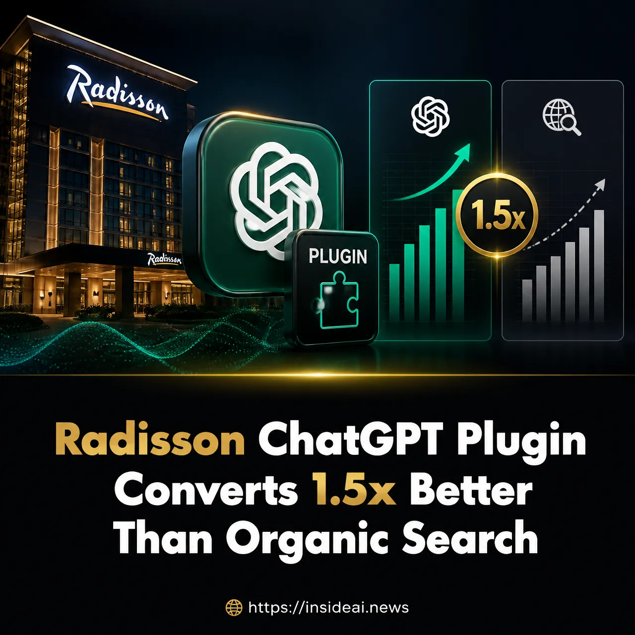 Radisson ChatGPT Plugin Converts 1.5x Better Than Organic Search