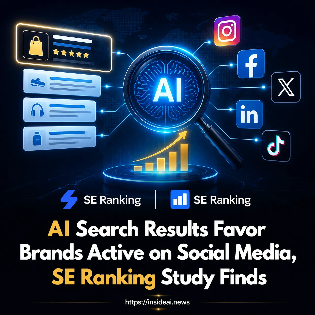 AI Search Results Favor Brands Active on Social Media, SE Ranking Study Finds